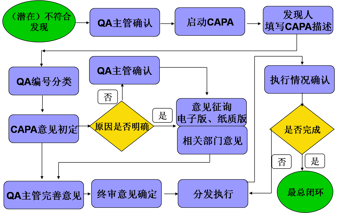 capa图册_360百科