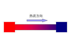 不可逆过程图册_360百科