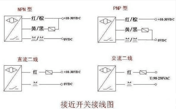 PLC PNP与NPN区别_360新知