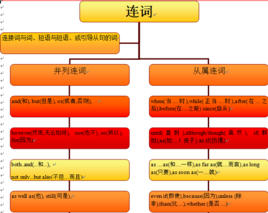 连词图册_360百科