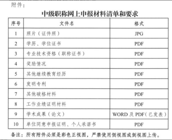 职称考试培训：开启职业新篇章
