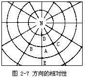 方向图册_360百科