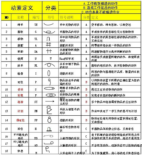 动作分析图册_360百科