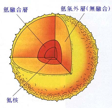 主序带图册_360百科