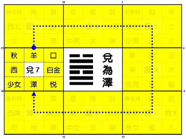 兑为泽图册_360百科