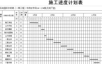 横道图图册_360百科