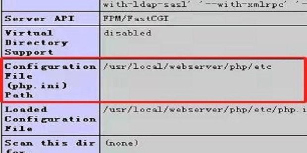怎么查看PHP配置文件php.ini在哪_360新知