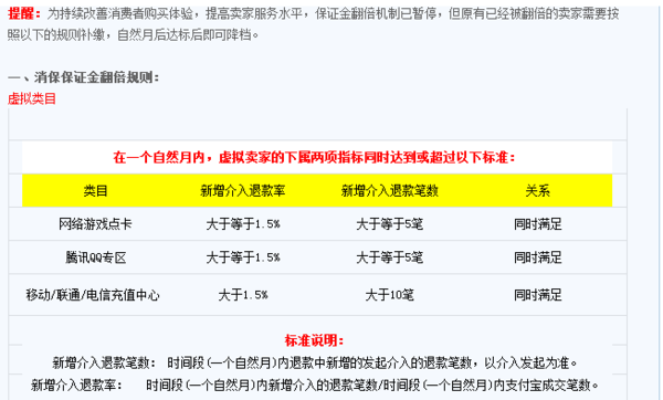 卡密自动发货：助力电商行业智慧升级