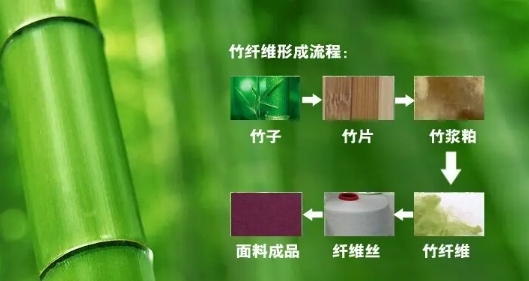 竹纤维图册_360百科