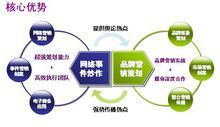 中国炒作网图册_360百科