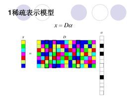 稀疏表示图册_360百科