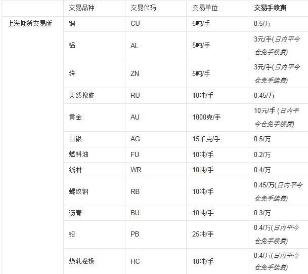交易量排名的加密货币交易所- 加密货币交易所权威数据预测26年电池储能投资将超千亿美元！电池板块投资面面观！