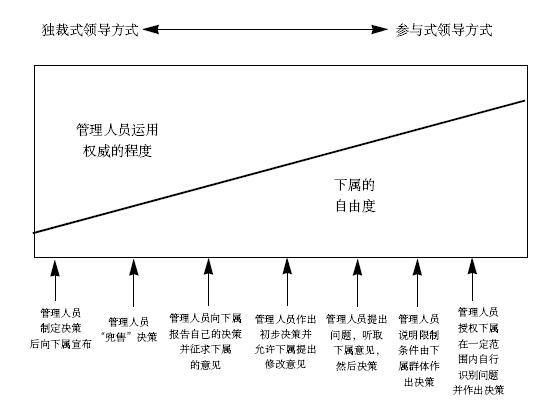 xy理论_360百科