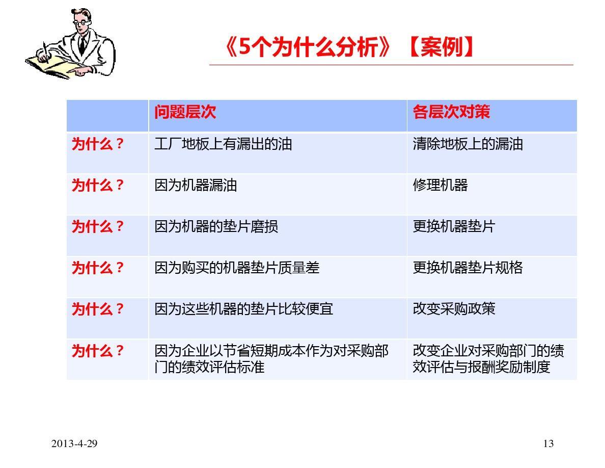 5why分析法图册_360百科