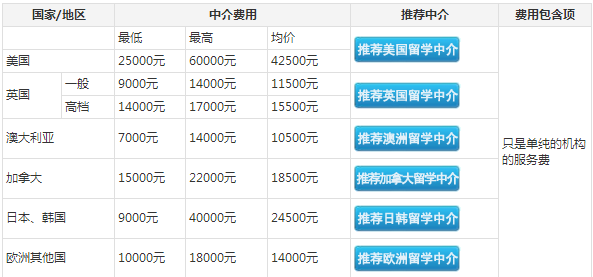 澳洲留学中介