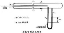 流速图册_360百科
