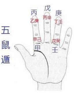 五鼠遁元图册_360百科