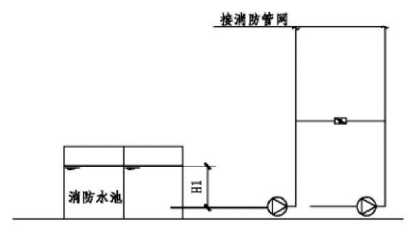 97国际燃气管道阀门井