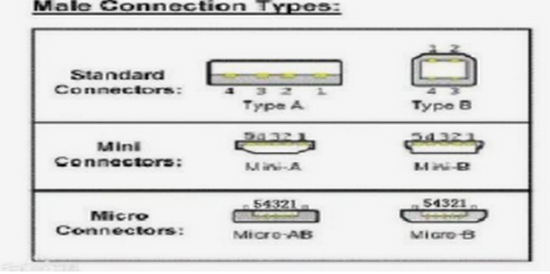USB接口引脚定义说明_360新知