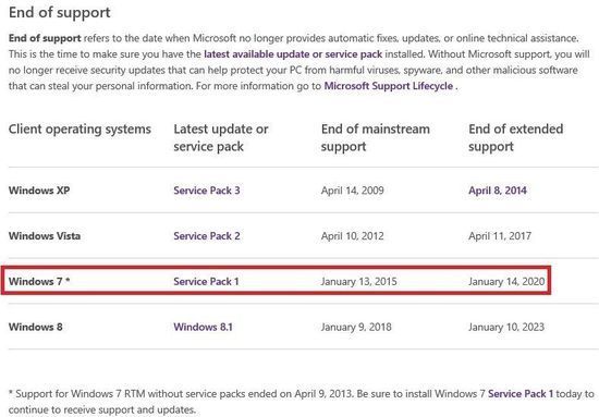XP和win7哪个好_360新知