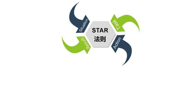什么是STAR法则_360新知