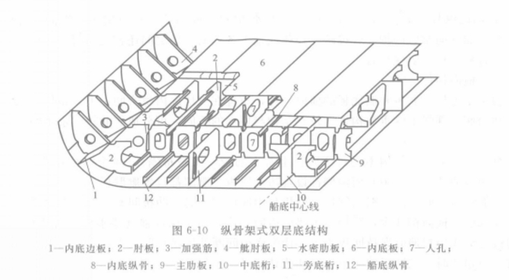双层底图册_360百科