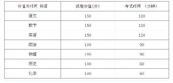 高一月考数学满分多少分