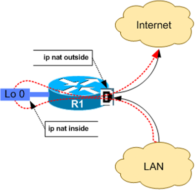 NAT/PAT图册_360百科