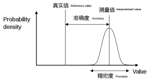精确度图册_360百科