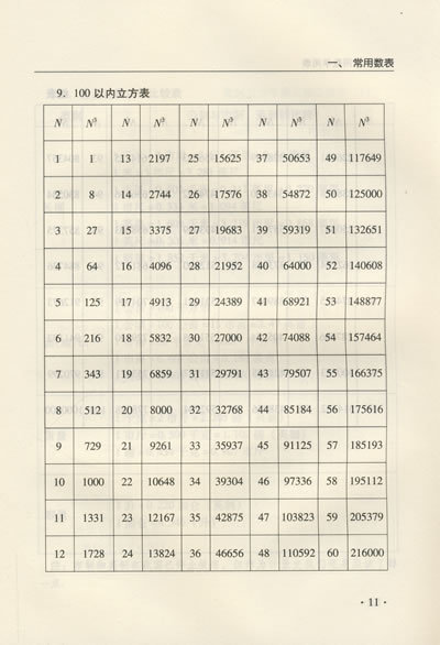 数学运算法则表图册_360百科