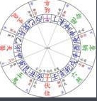 八宅图册_360百科