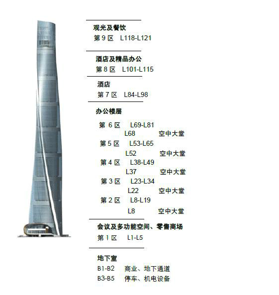 上海中心大厦图册_360百科