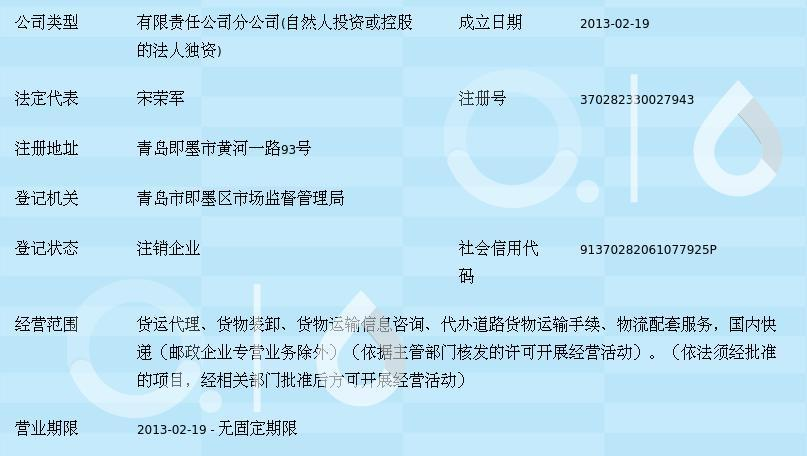股权架构设计：企业成长的秘密武器