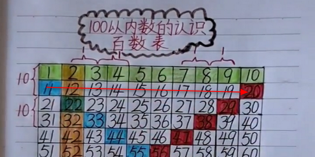 如何教孩子认识百数表_360新知