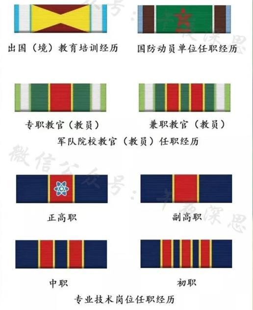 勋表图册_360百科