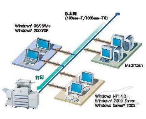 NetBEUI协议图册_360百科
