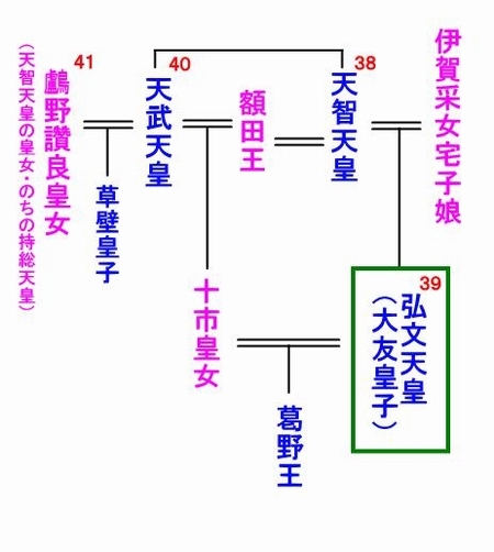 弘文天皇图册_360百科