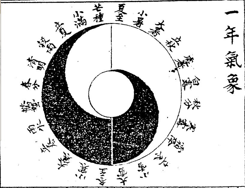 来知德图册