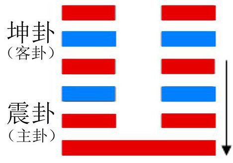 复卦图册_360百科