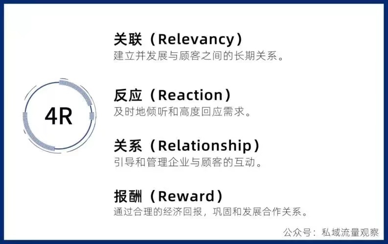 4R营销理论图册_360百科