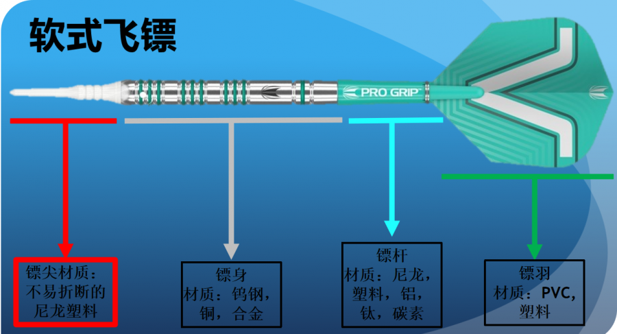 飞镖图册_360百科