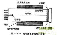 光导摄像管图册_360百科