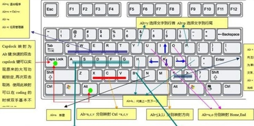 Windows快捷键大全图册_360百科
