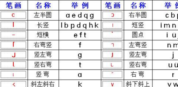 汉语拼音基本笔画名称及书写顺序_360新知