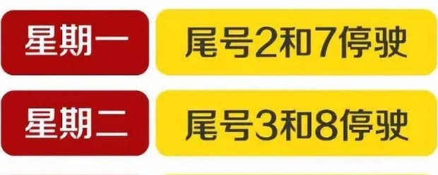 1月4日起,限行尾號將進行輪換;冬季工作日晚高峰交通壓力突出,東部