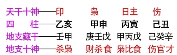 十神图册_360百科
