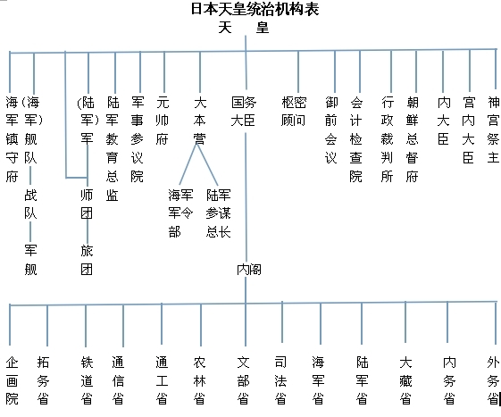 近代天皇制图册_360百科