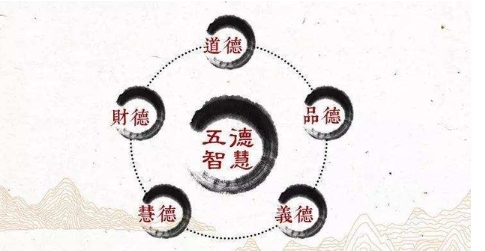 五德终始图册_360百科