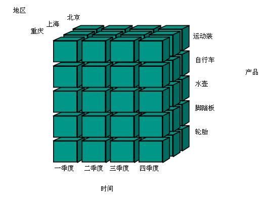 数据立方体图册_360百科