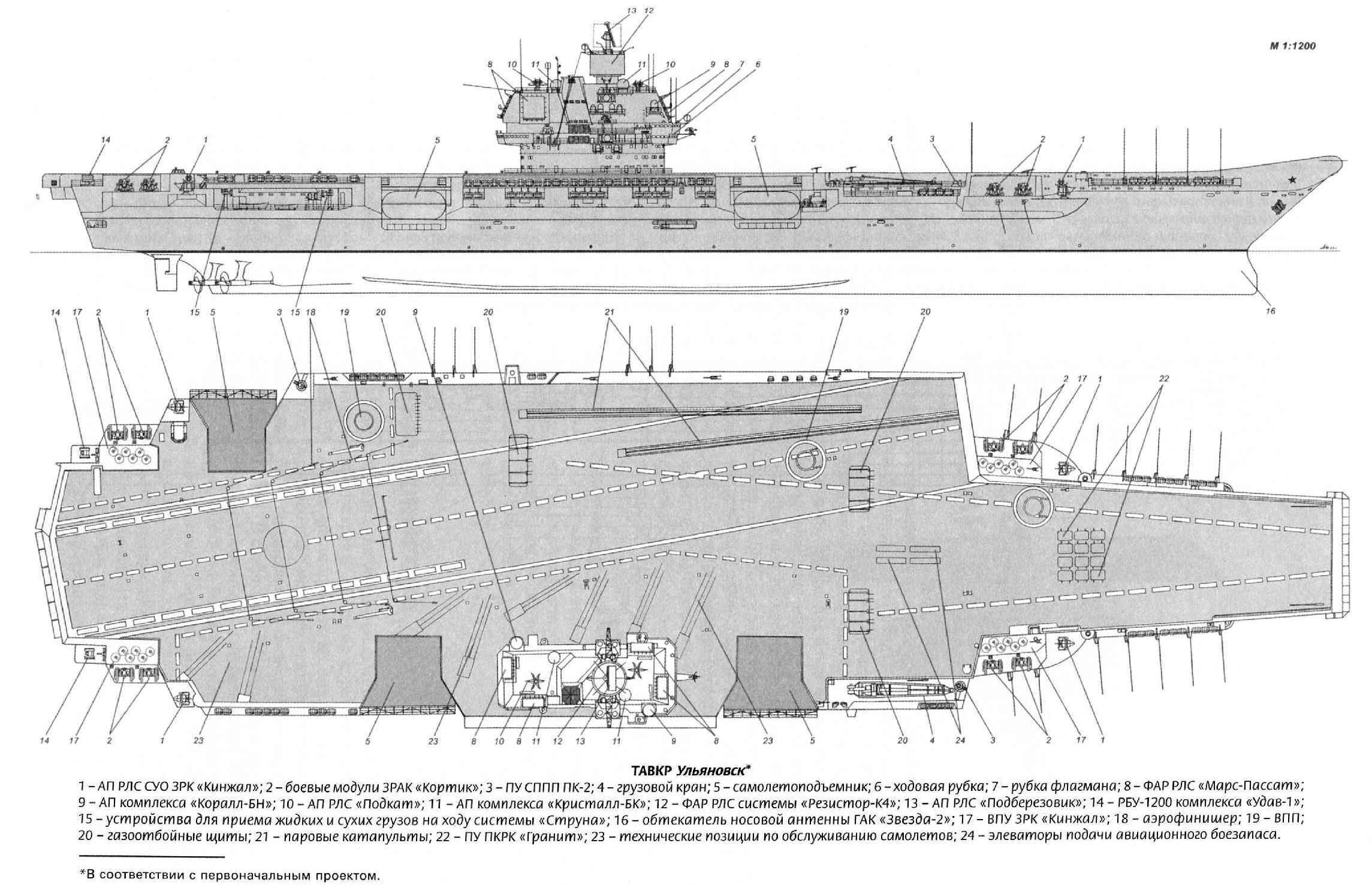 先进的乌里扬诺夫航母，苏联海军最后的辉煌，相当于2艘辽宁舰